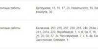Две аварии оставят без холодной воды часть Владивостока - ГТРК Владивосток