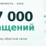 Изображение без описания. - Министерство сельского хозяйства