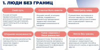Безграничные возможности - Детская библиотека