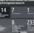 Армия Украины атаковала Белгородчину 114 раз – один человек погиб и семеро пострадали - Сетевое издание Ясный ключ