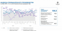 Промышленность Приангарья бьет рекорды: Индекс производства вырос почти на 4% - SIA.RU