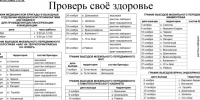Проверь своё здоровье - Усть-Абаканский район