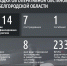 Шуваев: ВСУ 114 раз атаковали Белгородскую область за сутки - Сетевое издание Победа 31