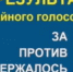 Депутаты дали глава Дагестана согласие на назначение премьера республики - Новое дело