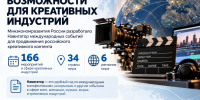 66 СОБЫТИЙ В 34 СТРАНАХ: НОВЫЕ ВОЗМОЖНОСТИ ДЛЯ ПРОДВИЖЕНИЯ РОССИЙСКИХ КРЕАТИВНЫХ ПРОЕКТОВ - Министерство предпринимательства и туризма