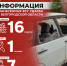 Информация о нанесённых ВСУ ударах по нашему региону за прошедшие сутки - Belnovosti.Ru