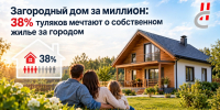 38% туляков мечтают о собственном жилье за городом - ИА Новомосковск Сегодня