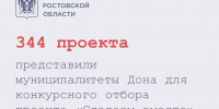 «Сделаем вместе»: муниципалитеты Дона предложили 344 идеи для развития населенных пунктов - Администрация Ростовской области