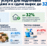 Спрос на подготовку квартир к продаже вырос на 32% на Кубани - Газета Краснодарские известия