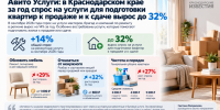 Спрос на подготовку квартир к продаже вырос на 32% на Кубани - Газета Краснодарские известия