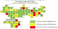 Калужская область заняла первое место в стране по организации обратной связи - Калужская неделя