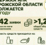 Господдержка АПК Запорожской области: промежуточные итоги 2026 года - Министерство АПК