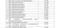 В Бурятии «обновилась» стоимость «квадрата» жилья - ИА Байкал-Daily
