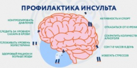 . - ГУЗ ЛГП №1