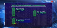 Капремонт подорожает - Вести Хакасия