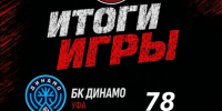 Покидаем Кубок России. БК "Барнаул" проиграл второй матч 1/16 финала уфимскому "Динамо"- 55:78 - Газета Алтайский спорт