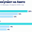 Продажи ноутбуков выросли на 14%, планшетов — на 16% за год. Инфографика - TatCenter.ru