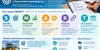 SMART: как правильно ставить цели для повышения производительности труда - Минэкономики РС(Я)