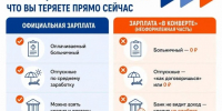 Управление Алтайского края по труду и занятости населения приглашает принять участие в анкетировании по вопросам соблюдения трудовых прав граждан.. - Бийский район