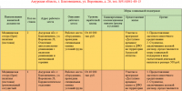 Актуальные вакансии - Амурский медицинский колледж