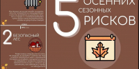 Осень-зима — время повышенной пожарной опасности! - Чулымский район