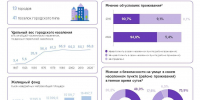 ВСЕМИРНЫЙ ДЕНЬ ГОРОДОВ - ИА SakhaTime