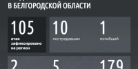 Шуваев: ВСУ 105 раз атаковали Белгородскую область за сутки - Сетевое издание Призыв 31