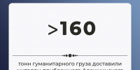 Социальная защита в условиях угроз: как помогают жителям Алешкинского округа - Министерство труда и социальной защиты