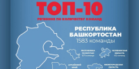 Графика: ШБЛ "КЭС-Баскет" - Газета Алтайский спорт