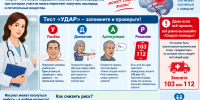 Как распознать инсульт - Газета Призыв