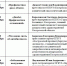 Жители Костромской области получат консультации врачей по «Телефону здоровья» - Северная правда