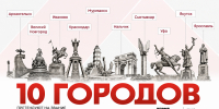 Мурманск вошёл в десятку претендентов на звание Молодёжной столицы России — 2027 - Министерство информационной политики