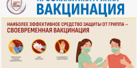 В департаменте финансов Костромской области осуществляется реализация мер по информированию сотрудников о вакцинации против гриппа - Департамент финансов
