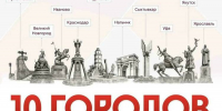 Мурманск продолжает борьбу за звание Молодежной столицы России — 2027 - Мурманский вестник