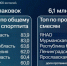 Заполярье в лидерах по потреблению протеина - SeverPost.ru