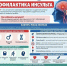 Распознайте инсульт вовремя! - Министерство имущественных и земельных отношений