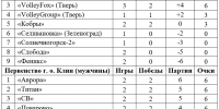 Волейбол. Играют все! - Nedelka-Klin.Ru
