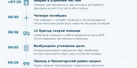 Год со дня трагедии на Пролетарском мосту: шесть погибших, 17 раненых и год расследования - ИА Тульские новости