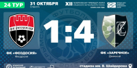 ФК "Феодосия" – ФК "Заречное" (Джанкой) – 1:4. Протокольные данные - Футбольный союз
