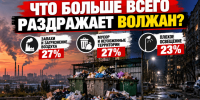 Запахи, мусор и тёмные улицы: жители назвали главные проблемы Волжского - Блокнот Волжского