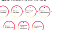 31.10.2026 | Планируйте замену электросчётчика с учётом нового срока, который вступит в силу в 2027 году - Главное управление по архивному делу
